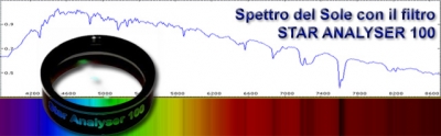 Spettro del Sole con il filtro Star Analyser 100